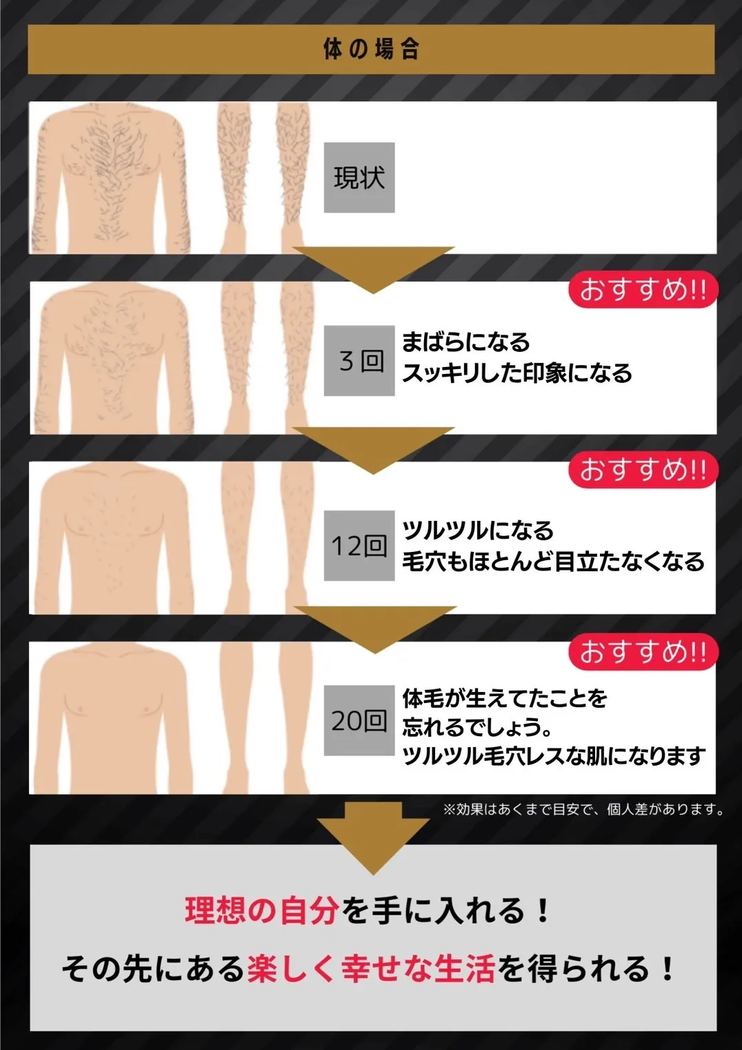 全身脱毛の流れ